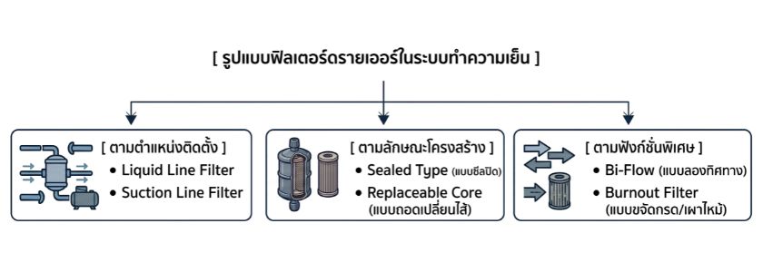 ฟิลเตอร์ดรายเออร์